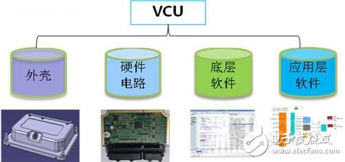 新能源汽車核心技術(shù)詳解：電池包和BMS、VCU、 MCU