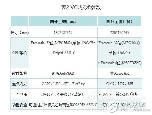 新能源汽車核心技術(shù)詳解：電池包和BMS、VCU、 MCU