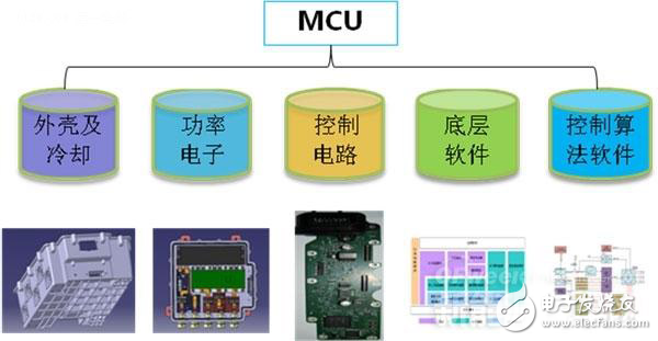 新能源汽車核心技術(shù)詳解：電池包和BMS、VCU、 MCU