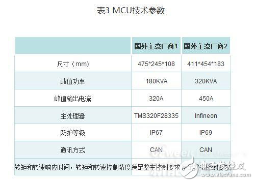 新能源汽車核心技術(shù)詳解：電池包和BMS、VCU、 MCU