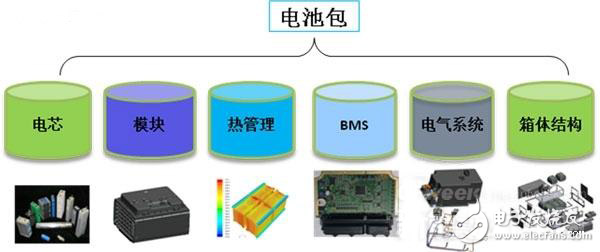 新能源汽車核心技術(shù)詳解：電池包和BMS、VCU、 MCU