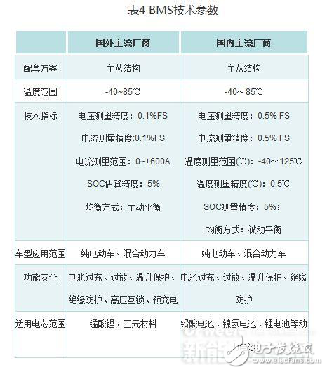 新能源汽車核心技術(shù)詳解：電池包和BMS、VCU、 MCU