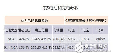 新能源汽車核心技術(shù)詳解：電池包和BMS、VCU、 MCU