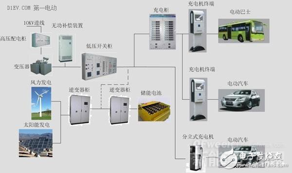 新能源汽車核心技術(shù)詳解：電池包和BMS、VCU、 MCU
