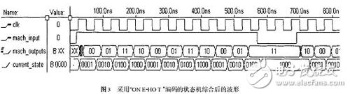 采用“ONEHOT”編碼的狀態(tài)機綜合后的波形