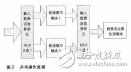 FPGA設(shè)計的基本原則、技巧與時序電路設(shè)計