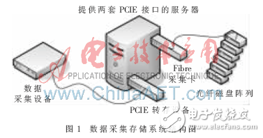 通過FPGA實現(xiàn)多種主流高速串行交換模塊研究設計