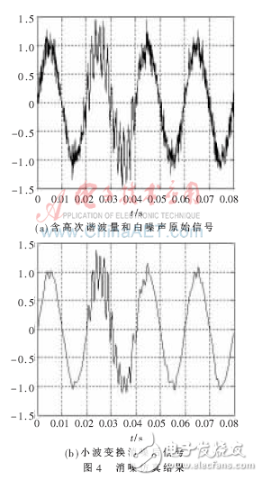 基于FPGA、DSP的電能質(zhì)量監(jiān)測(cè)裝置設(shè)計(jì)