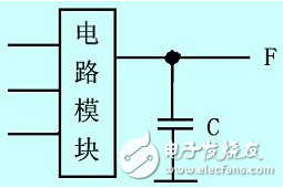 怎么樣才能解決FPGA中的競爭冒險問題？有以下方法！