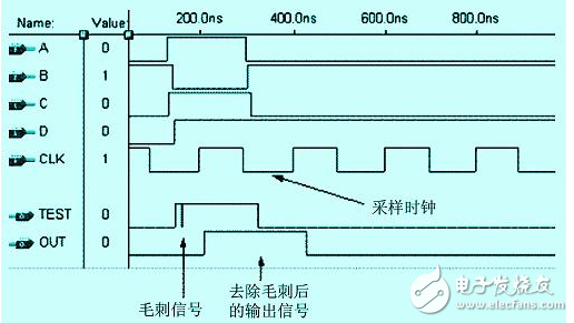 怎么樣才能解決FPGA中的競爭冒險問題？有以下方法！