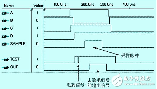 怎么樣才能解決FPGA中的競爭冒險問題？有以下方法！
