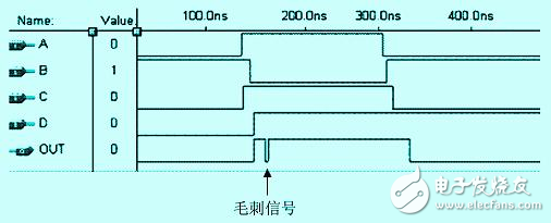 怎么樣才能解決FPGA中的競爭冒險問題？有以下方法！