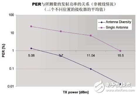 高性能Sub-GHz無(wú)線芯片及應(yīng)用方案介紹
