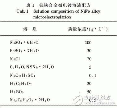 射頻微機電系統(tǒng)開關軟磁懸臂梁微電鍍工藝