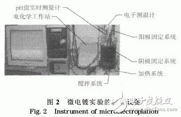 射頻微機電系統(tǒng)開關軟磁懸臂梁微電鍍工藝