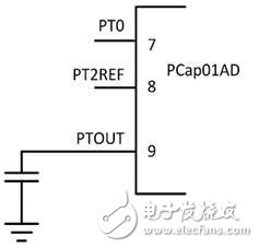 PCAP01 – 革新電容數(shù)字轉(zhuǎn)換器單芯片方案