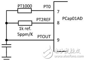 PCAP01 – 革新電容數(shù)字轉(zhuǎn)換器單芯片方案