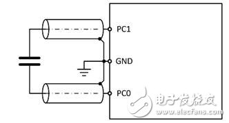 PCAP01 – 革新電容數(shù)字轉(zhuǎn)換器單芯片方案
