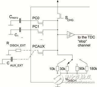 PCAP01 – 革新電容數(shù)字轉(zhuǎn)換器單芯片方案