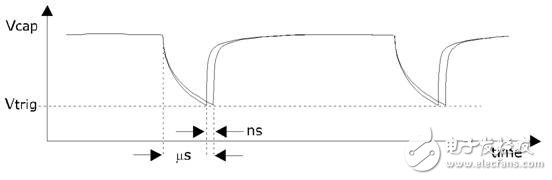 PCAP01 – 革新電容數(shù)字轉(zhuǎn)換器單芯片方案