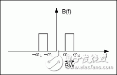 有限帶寬信號(hào)采樣和混疊的數(shù)學(xué)分析