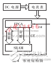 FPGA讀寫(xiě)SRAM的簡(jiǎn)單系統(tǒng)