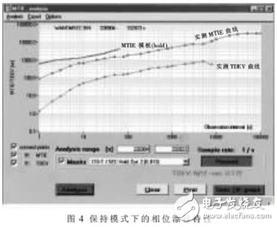 基于FPGA設(shè)計(jì)的SDH設(shè)備時(shí)鐘設(shè)計(jì)