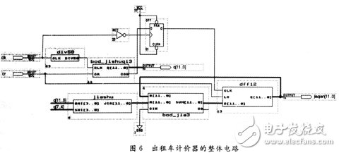 將各個(gè)模塊按照輸入輸出關(guān)系連接成整體電路