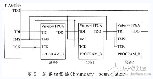 基于FPGA的動(dòng)態(tài)可重構(gòu)系統(tǒng)設(shè)計(jì)與實(shí)現(xiàn)