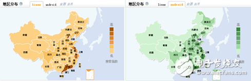 Android和Linux應(yīng)用綜合對比分析
