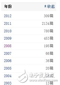 Android和Linux應(yīng)用綜合對比分析