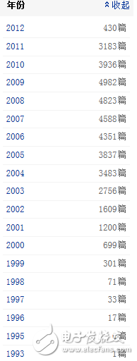 Android和Linux應(yīng)用綜合對比分析