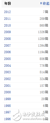 Android和Linux應(yīng)用綜合對比分析