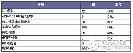 低噪聲12 GHz微波小數(shù)N分頻鎖相環(huán)的設(shè)計