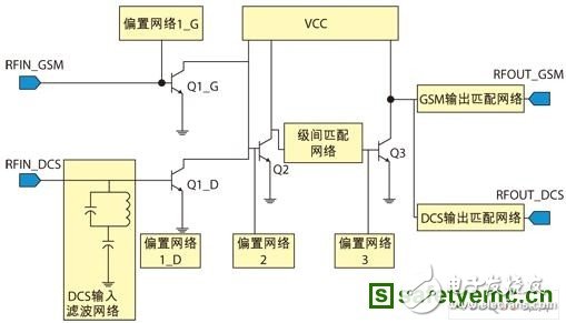 一種新穎的射頻功率放大器電路的設(shè)計