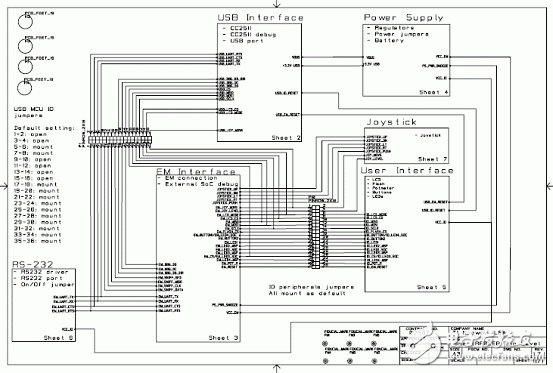 TI CC2530系統(tǒng)級芯片ZigBee應用方案