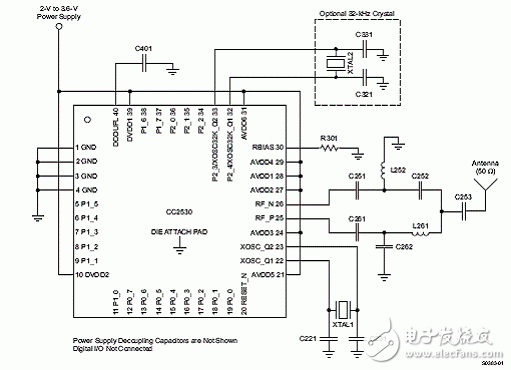 TI CC2530系統(tǒng)級(jí)芯片ZigBee應(yīng)用方案