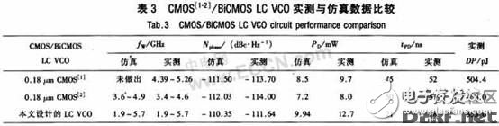 一種集成多波段、低噪聲的差分BiCMOS LC VCO的設(shè)計