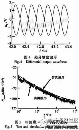 一種集成多波段、低噪聲的差分BiCMOS LC VCO的設(shè)計