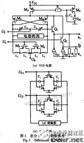 一種集成多波段、低噪聲的差分BiCMOS LC VCO的設(shè)計