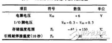 單片UHF頻段ASK發(fā)射機(jī)電路MICRF102的特性及應(yīng)用