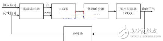 射頻收發(fā)芯片SMI7035的原理與應用
