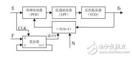 射頻收發(fā)芯片SMI7035的原理與應用