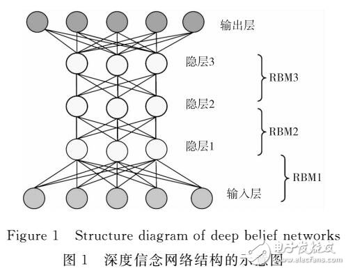 基于STRAIGHT和DBN實(shí)現(xiàn)語音轉(zhuǎn)換