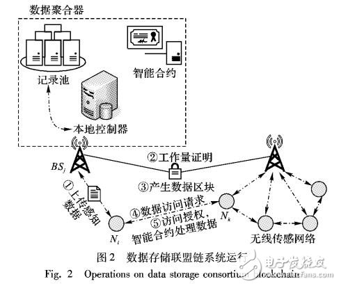 智能電網數據安全存儲與共享系統(tǒng)