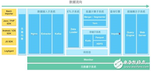 淺談分析性數(shù)據(jù)庫的讀寫分離實現(xiàn)原理