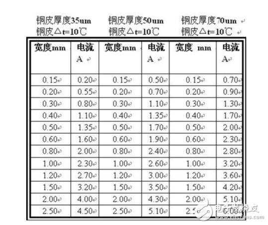 pcb線寬與電流的關(guān)系計(jì)算
