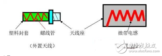 手機射頻電路的結(jié)構(gòu)以及詳細分析工作原理解析