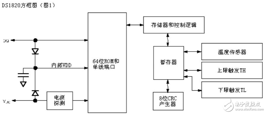 DS1820單線數(shù)字溫度計(jì)的特性及相關(guān)知識解析