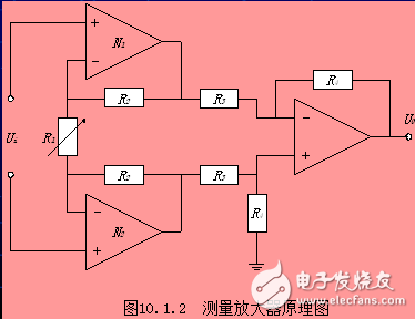 信號處理及抗干擾技術(shù)的介紹